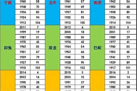 1980年生肖|1980年属猴是什么命，80年出生五行属什么